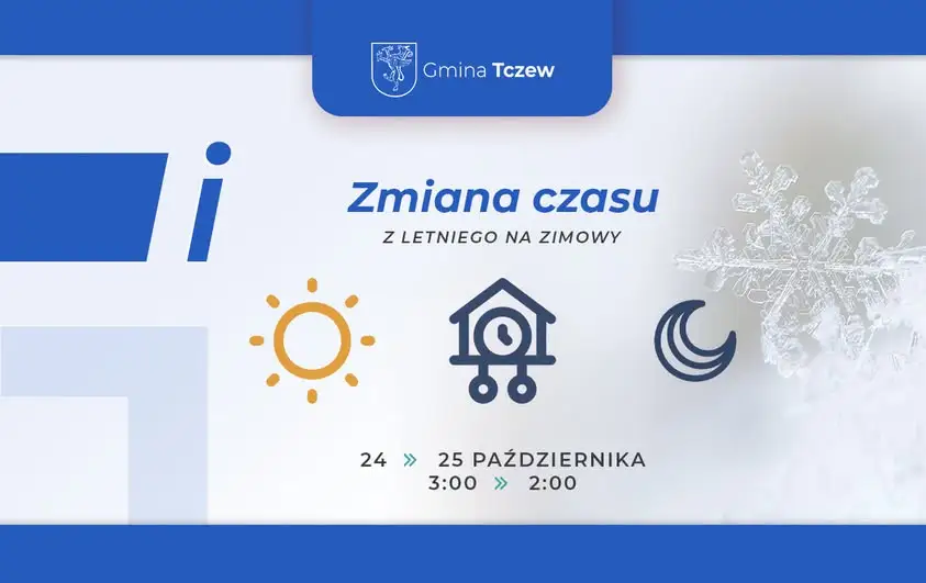 Nocna zmiana czasu: tej nocy pośpimy o godzinę dłużej